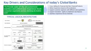 1. Cross-Selling for Financial And Non-Financial Products
2. Deliver Experience based on Personalisation
3. Support customer segments with different web capabilities
4. Support innovation -agility to implement new features
5. Seamless Experience Across Channels
Key Drivers and Considerations of today’s Global Banks
“To Provide state-of-the-art customized
seamless and uniform User Experience forall
customer segments across desktop & mobile
web”
TYPICAL LOGICAL ARCHITECTURE
2
 