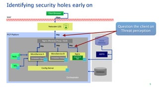 Netscaler (LB)
Nginx (Reverse Proxy / SLB) Active
Directory
ADFS
Client Browser
Nginx
Redis AngularJS
app
WAF
PCF Platform
mca
t
t
Http Http
MicroService A MicroService B
Embedded To Embedded Tomca
Https
Http
Http
Identifying security holes early on
Question the client on
Threat perception
MQ
Config-Server
Databases
Orchestrator
3
 