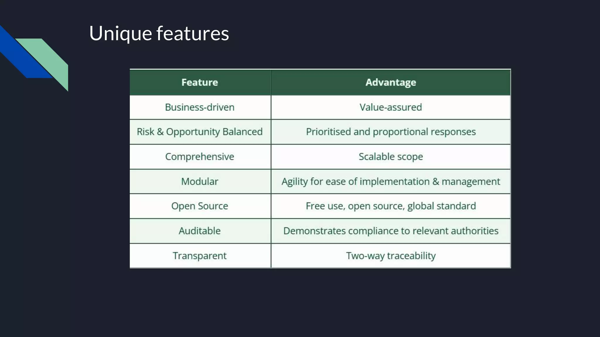 Unique features
 
