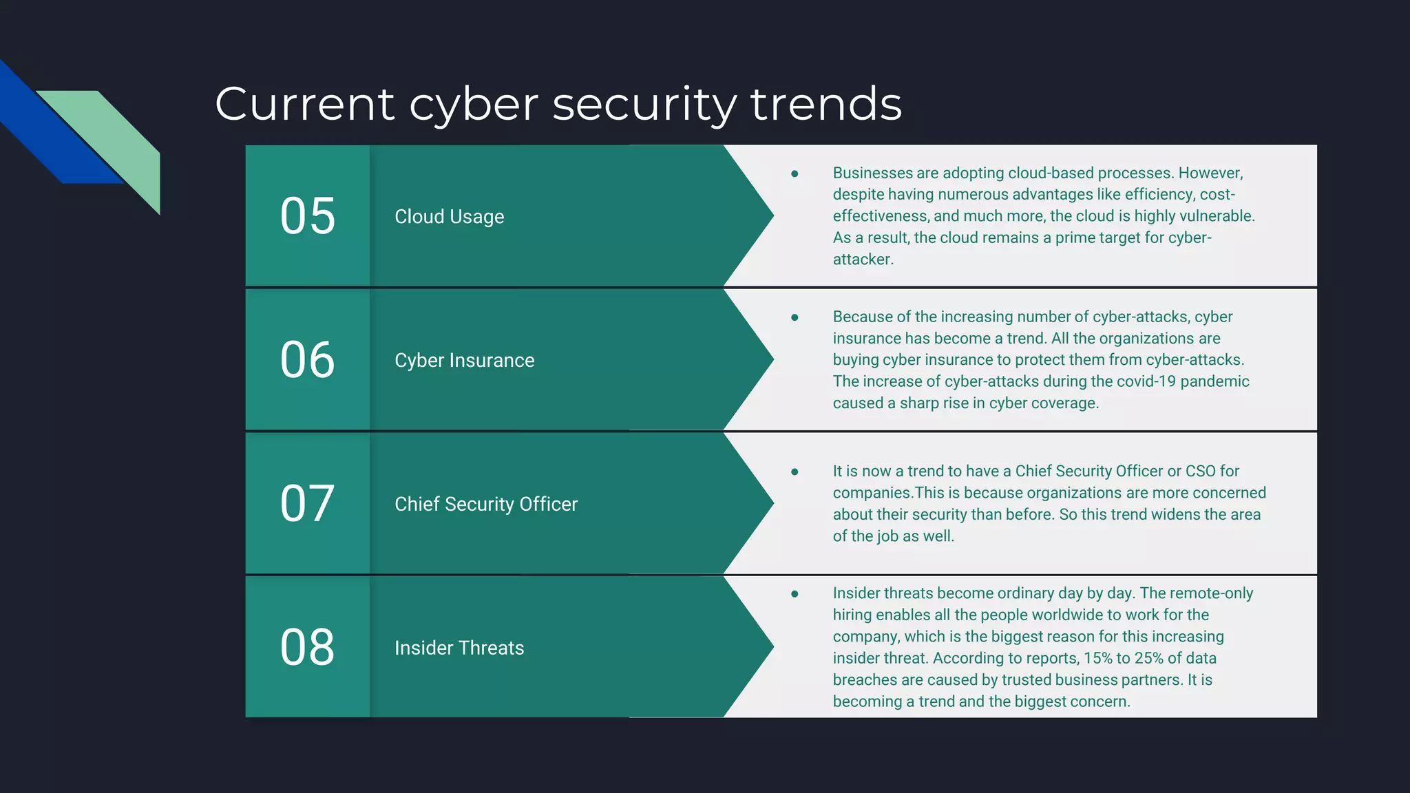 Current cyber security trends
Insider Threats
08
● Insider threats become ordinary day by day. The remote-only
hiring enables all the people worldwide to work for the
company, which is the biggest reason for this increasing
insider threat. According to reports, 15% to 25% of data
breaches are caused by trusted business partners. It is
becoming a trend and the biggest concern.
Chief Security Officer
07
● It is now a trend to have a Chief Security Officer or CSO for
companies.This is because organizations are more concerned
about their security than before. So this trend widens the area
of the job as well.
Cyber Insurance
06
● Because of the increasing number of cyber-attacks, cyber
insurance has become a trend. All the organizations are
buying cyber insurance to protect them from cyber-attacks.
The increase of cyber-attacks during the covid-19 pandemic
caused a sharp rise in cyber coverage.
Cloud Usage
05
● Businesses are adopting cloud-based processes. However,
despite having numerous advantages like efficiency, cost-
effectiveness, and much more, the cloud is highly vulnerable.
As a result, the cloud remains a prime target for cyber-
attacker.
 