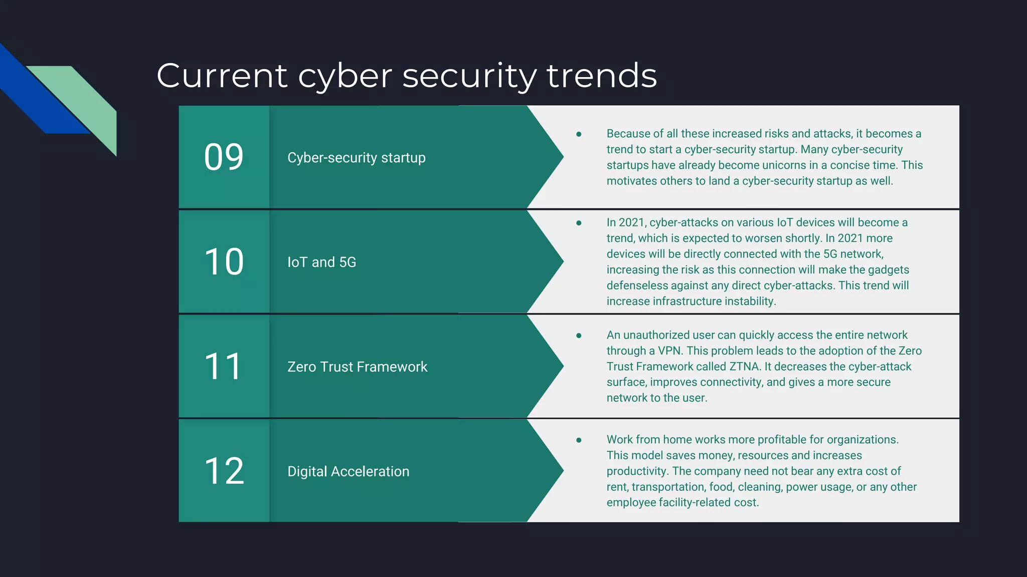 Current cyber security trends
Digital Acceleration
12
● Work from home works more profitable for organizations.
This model saves money, resources and increases
productivity. The company need not bear any extra cost of
rent, transportation, food, cleaning, power usage, or any other
employee facility-related cost.
Zero Trust Framework
11
● An unauthorized user can quickly access the entire network
through a VPN. This problem leads to the adoption of the Zero
Trust Framework called ZTNA. It decreases the cyber-attack
surface, improves connectivity, and gives a more secure
network to the user.
IoT and 5G
10
● In 2021, cyber-attacks on various IoT devices will become a
trend, which is expected to worsen shortly. In 2021 more
devices will be directly connected with the 5G network,
increasing the risk as this connection will make the gadgets
defenseless against any direct cyber-attacks. This trend will
increase infrastructure instability.
Cyber-security startup
09
● Because of all these increased risks and attacks, it becomes a
trend to start a cyber-security startup. Many cyber-security
startups have already become unicorns in a concise time. This
motivates others to land a cyber-security startup as well.
 