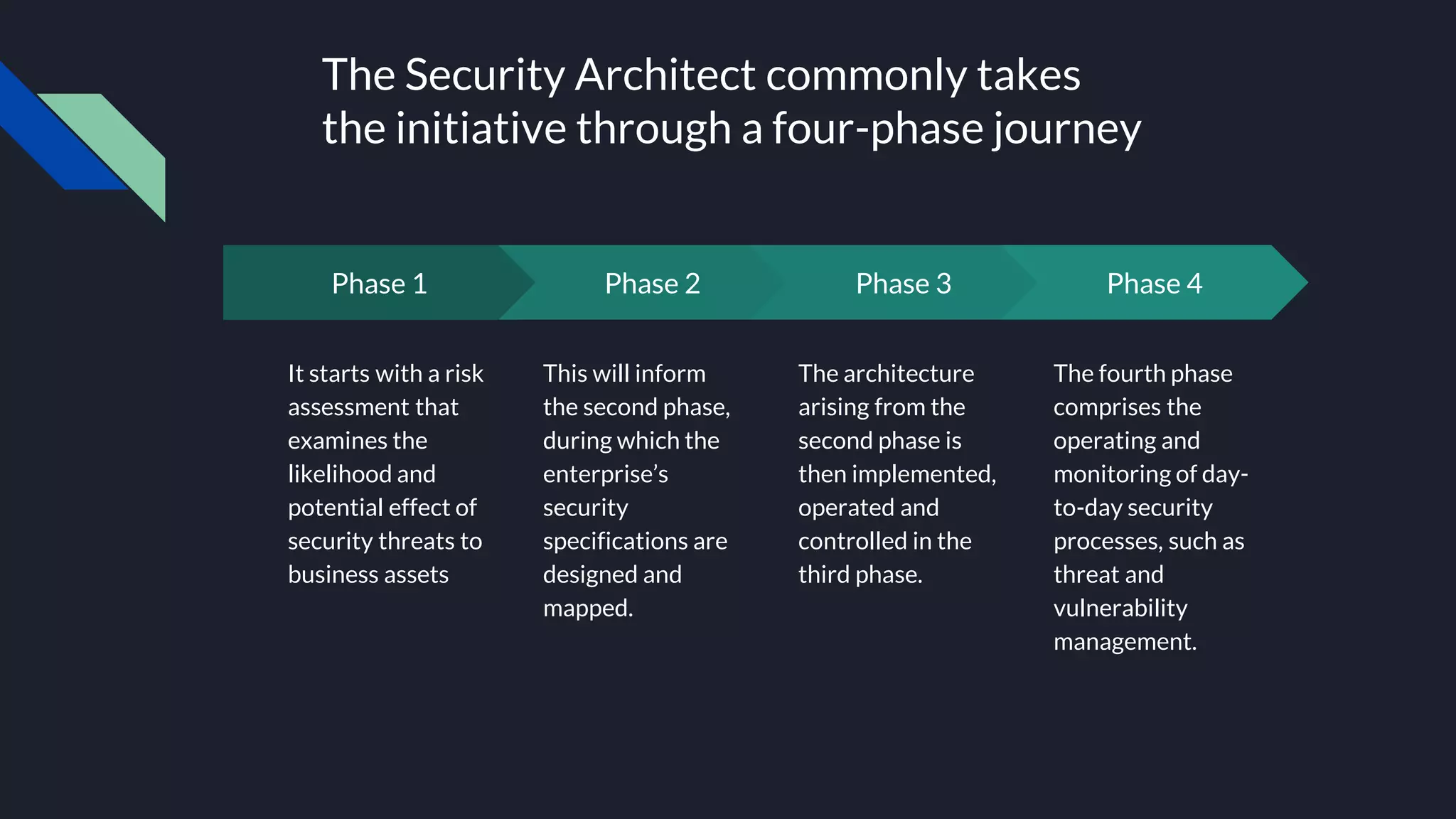 The Security Architect commonly takes
the initiative through a four-phase journey
Phase 1
It starts with a risk
assessment that
examines the
likelihood and
potential effect of
security threats to
business assets
Phase 2
This will inform
the second phase,
during which the
enterprise’s
security
specifications are
designed and
mapped.
Phase 3
The architecture
arising from the
second phase is
then implemented,
operated and
controlled in the
third phase.
Phase 4
The fourth phase
comprises the
operating and
monitoring of day-
to-day security
processes, such as
threat and
vulnerability
management.
 