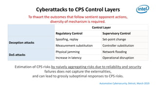 Security Architecture for Cyber Physical Systems | PPTX