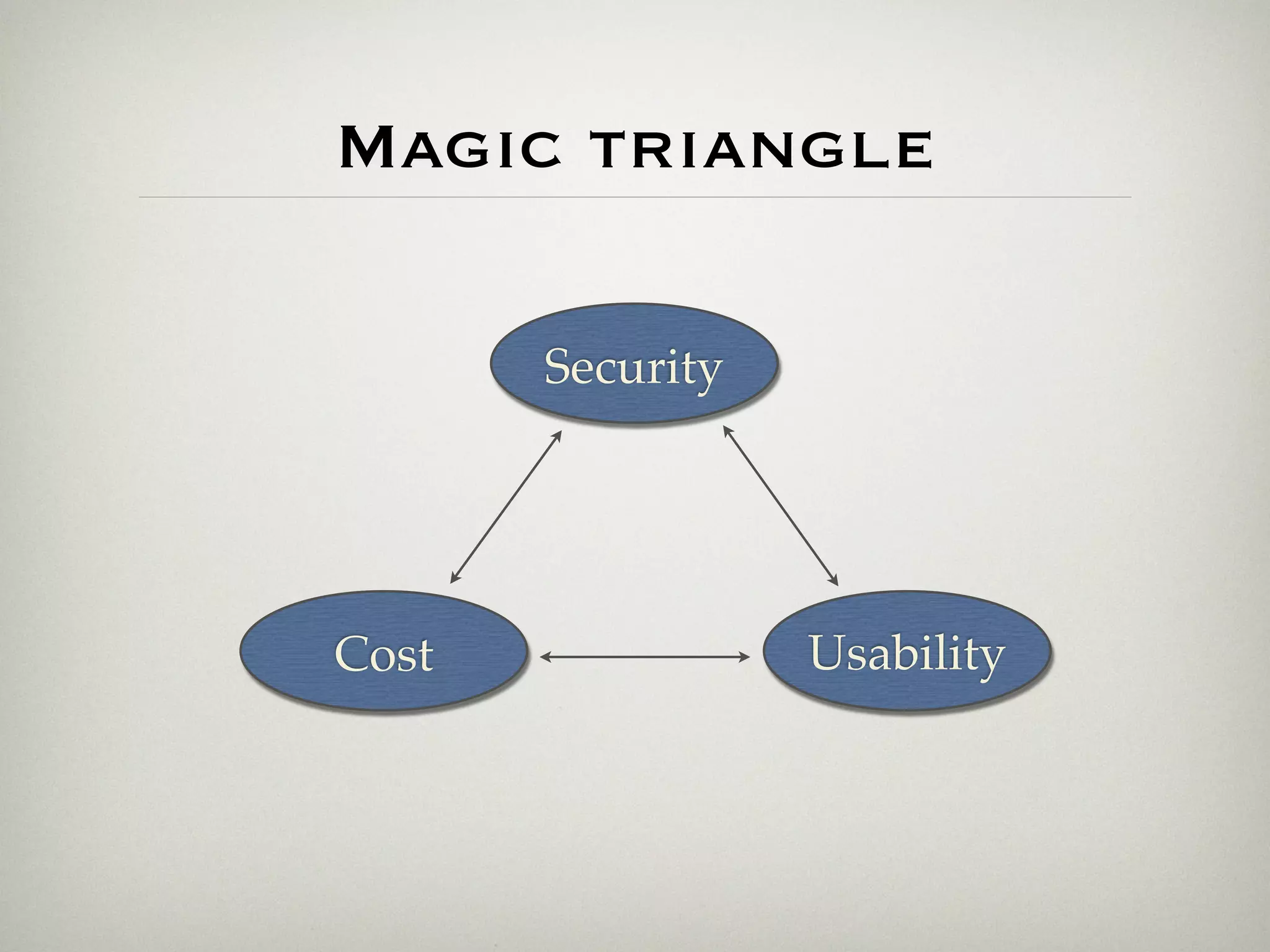 Magic triangle

       Security




Cost              Usability
 