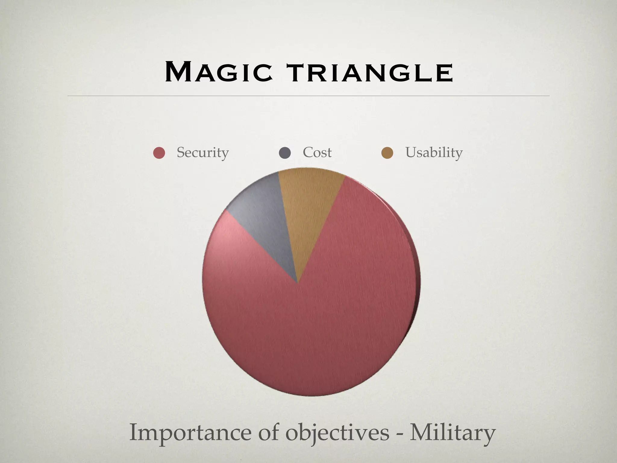 Magic triangle
    Security    Cost      Usability




Importance of objectives - Military
 