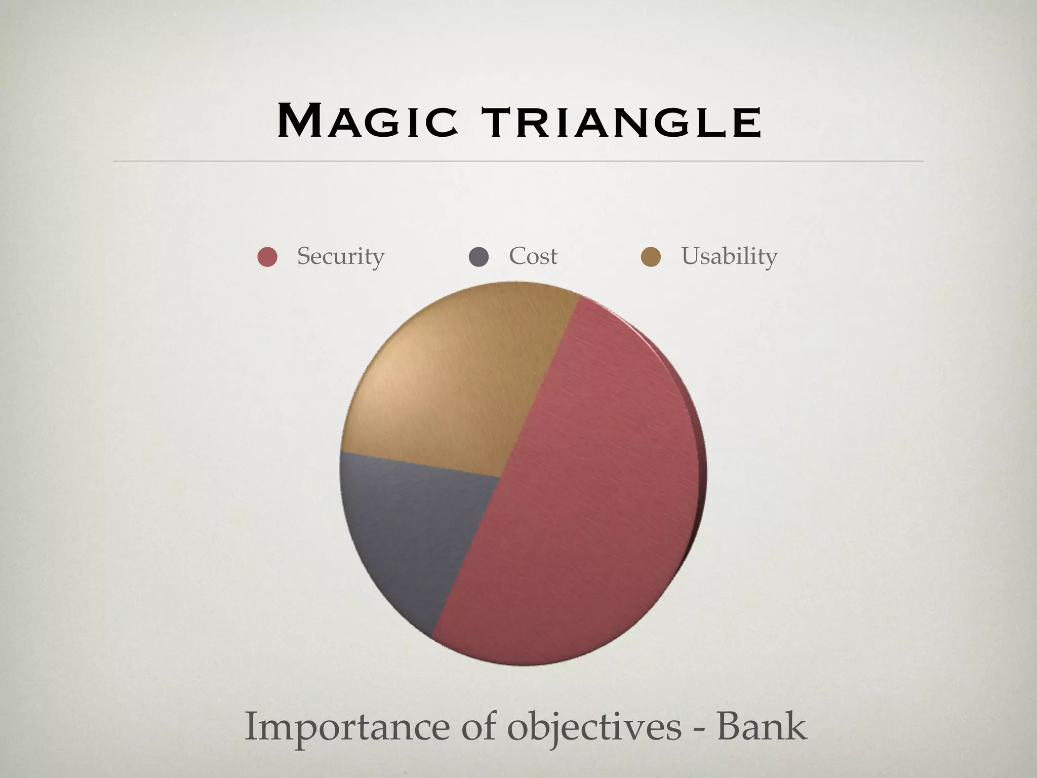 Magic triangle
  Security    Cost      Usability




Importance of objectives - Bank
 