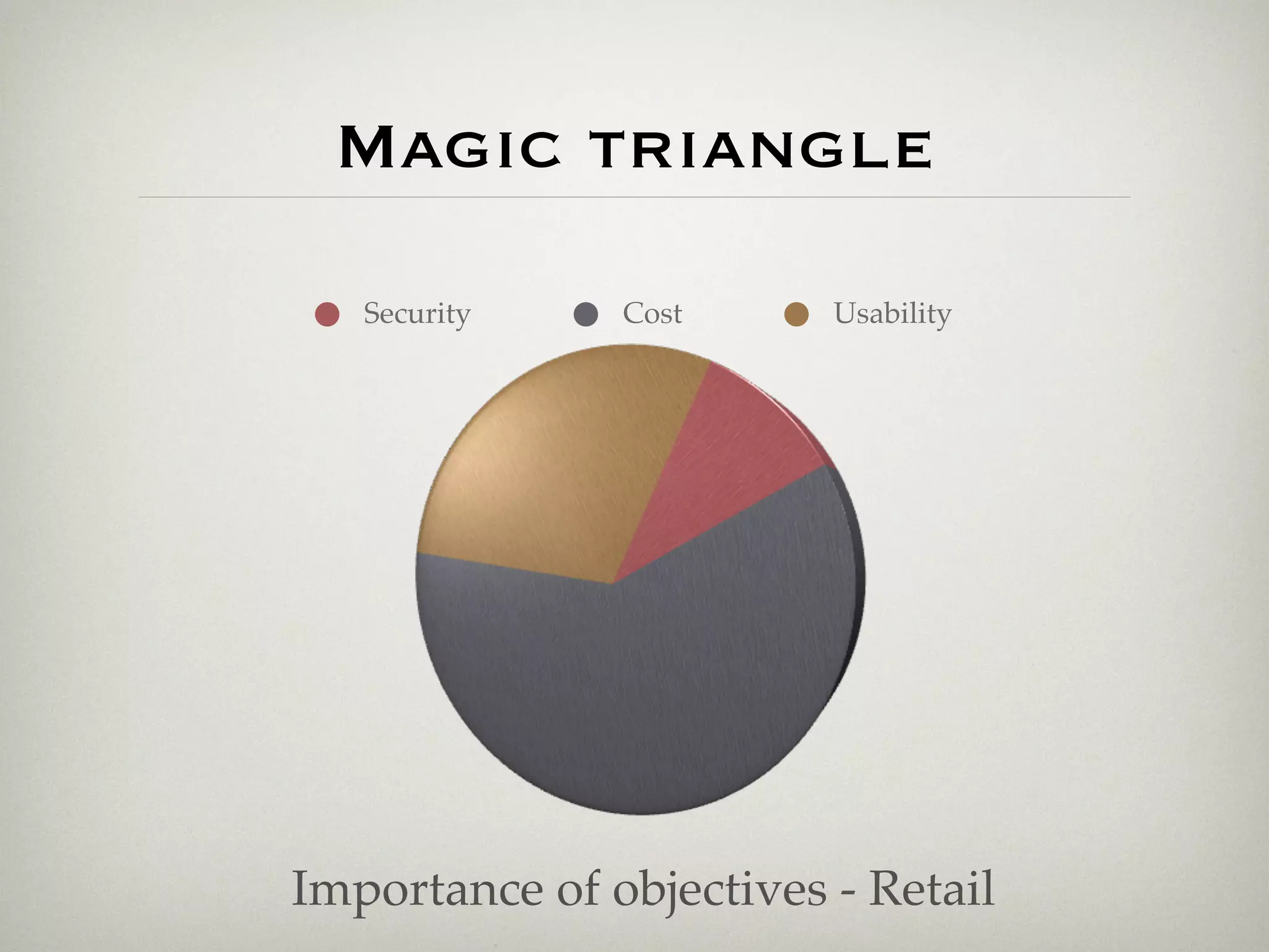 Magic triangle
   Security    Cost      Usability




Importance of objectives - Retail
 