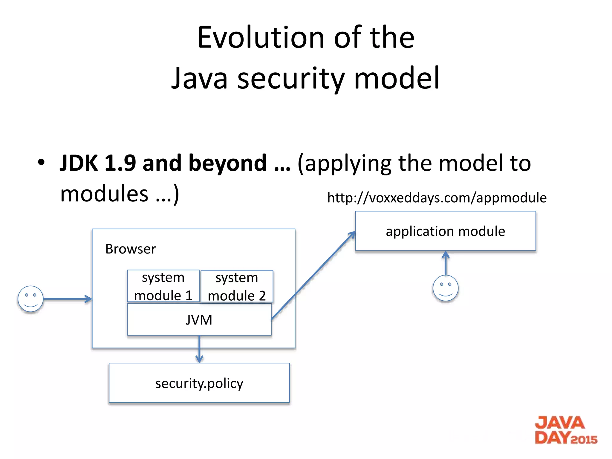 Evolution of the
Java security model
• JDK 1.9 and beyond … (applying the model to
modules …)
application module
system
module 1
JVM
Browser
http://voxxeddays.com/appmodule
security.policy
system
module 2
 