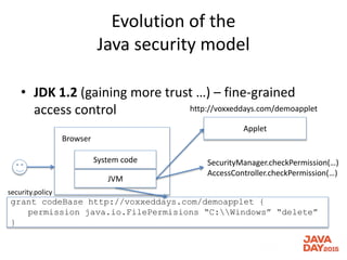 Evolution of the
Java security model
• JDK 1.2 (gaining more trust …) – fine-grained
access control
Applet
System code
JVM
Browser
grant codeBase http://voxxeddays.com/demoapplet {
permission java.io.FilePermisions “C:Windows” “delete”
}
security.policy
SecurityManager.checkPermission(…)
AccessController.checkPermission(…)
http://voxxeddays.com/demoapplet
 
