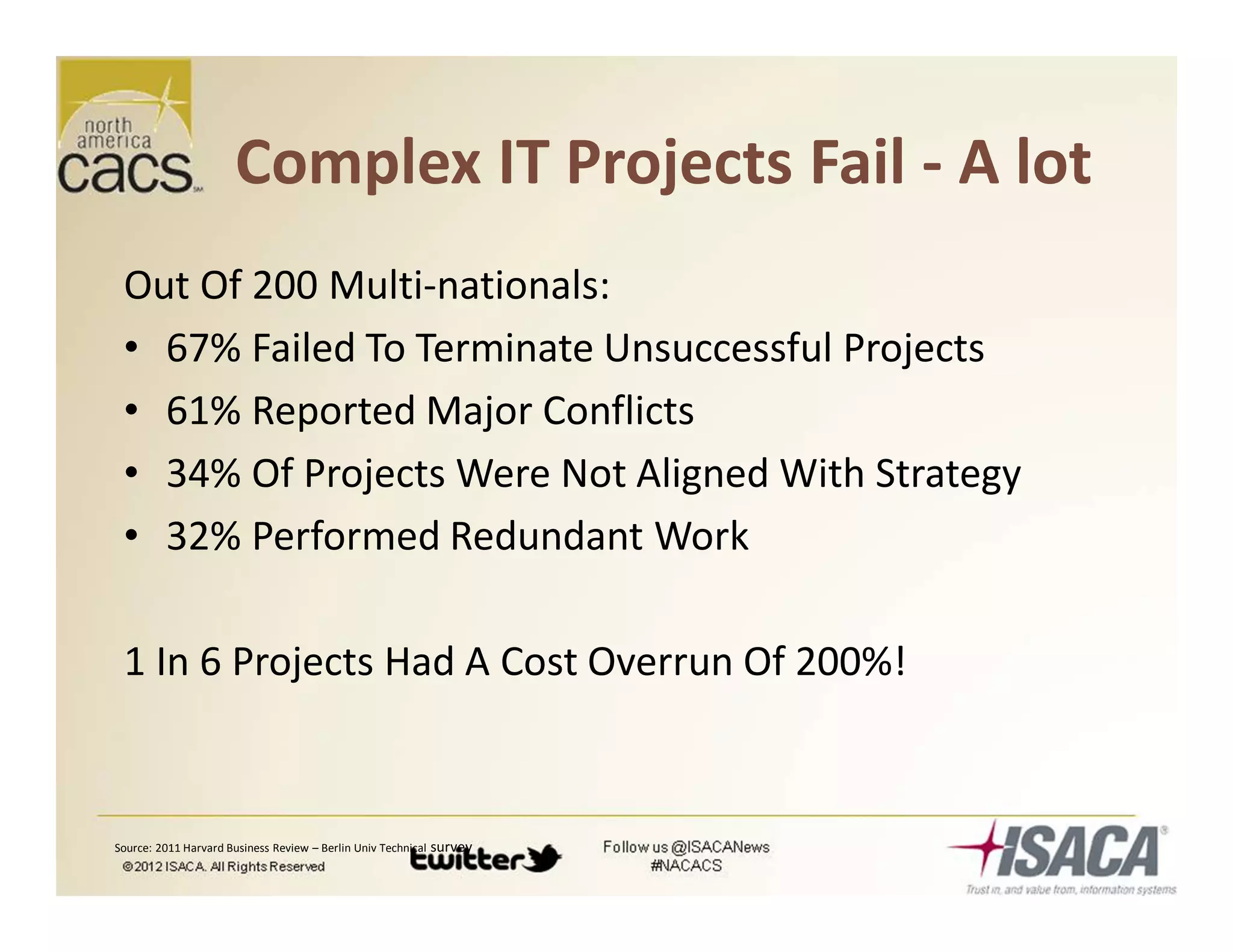 Complex IT Projects Fail - A lot
Out Of 200 Multi-nationals:
• 67% Failed To Terminate Unsuccessful Projects
• 61% Reported Major Conflicts
• 34% Of Projects Were Not Aligned With Strategy
• 32% Performed Redundant Work
1 In 6 Projects Had A Cost Overrun Of 200%!
Source: 2011 Harvard Business Review – Berlin Univ Technical survey
 