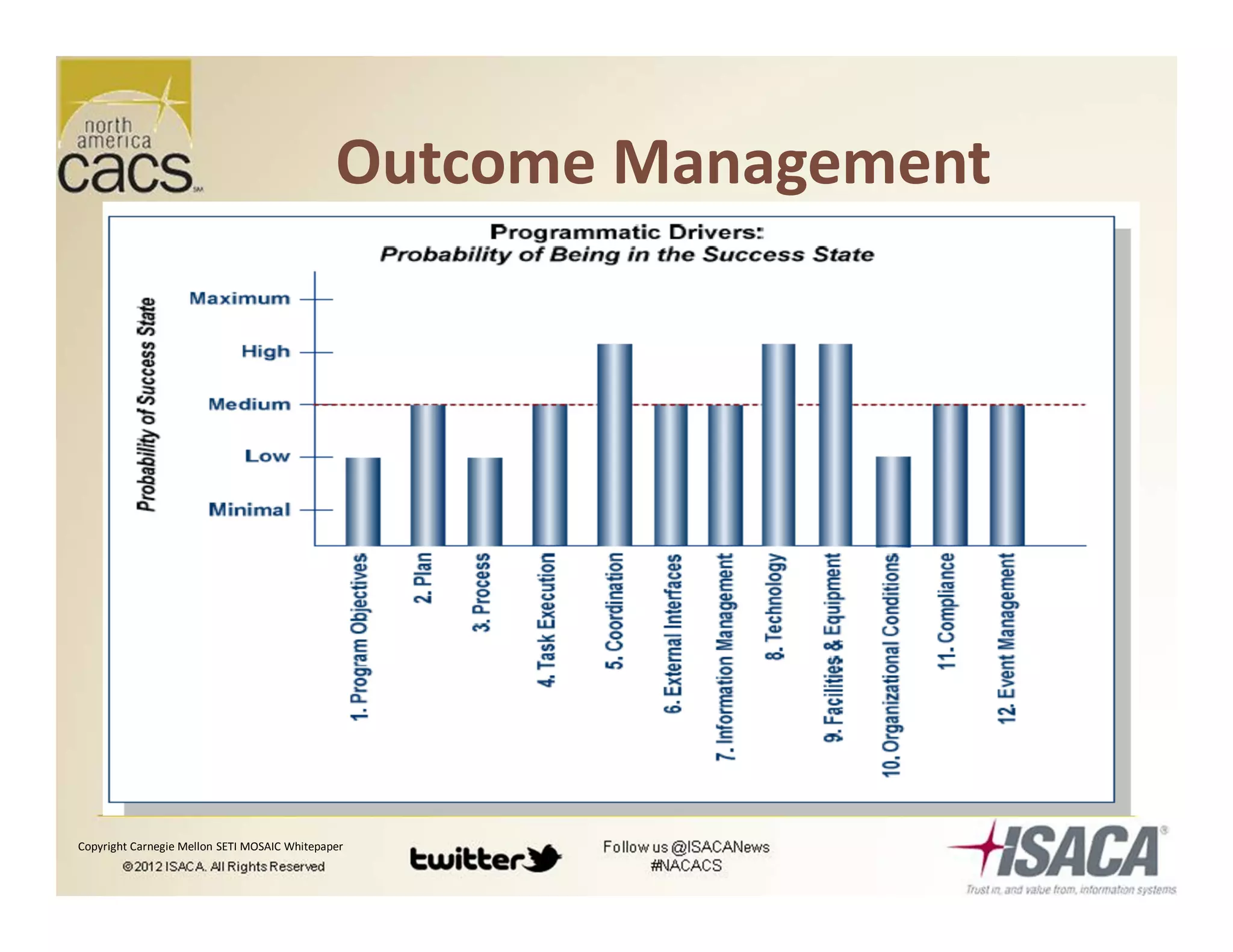 Outcome Management
Copyright Carnegie Mellon SETI MOSAIC Whitepaper
 