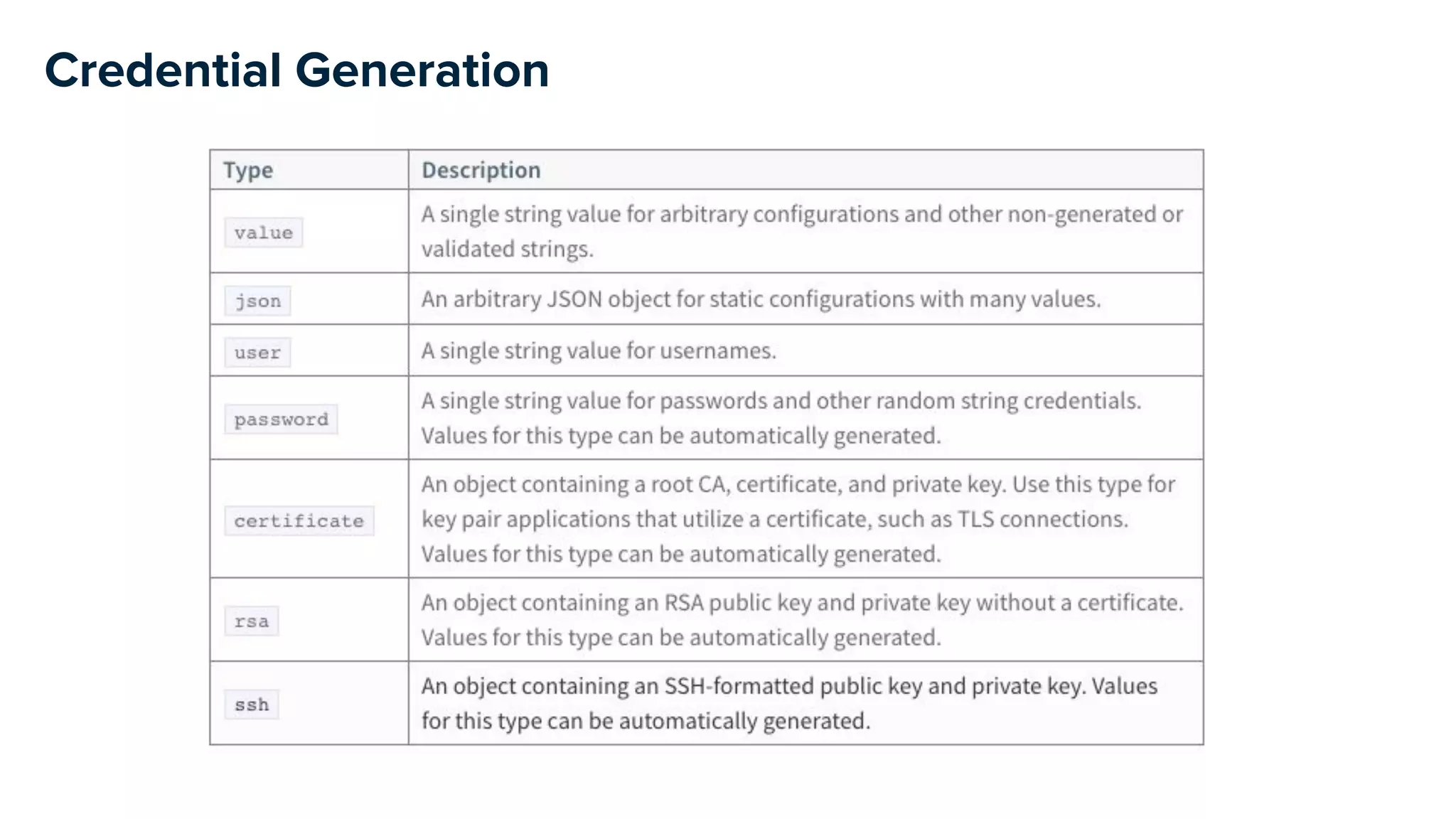 Credential Generation
 
