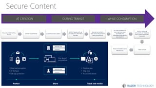 Secure Content
AT CREATION DURING TRANSIT WHILE CONSUMPTION
POLICIES, TEMPLATES,
RULES
DEFINE EXCEPTIONS CLASSIFICATION LABELS
DETECT SAAS APPS IN
USE AND SECURITY RISK
RATING
DEFINE DATA COPY
AND USAGE RULES FOR
APPS ON DEVICES
ALLOW SHARING OF
DATA WITHIN AND
OUTSIDE THE
ORGANIZATION BASED
ON IDENTITY
DETECT DATA IN
VIOLATION OF POLICIES
AND USERS VIOLATING
POLICIES
TAKE ACTION
PEACE OF MIND: DATA
PROTECTED
 