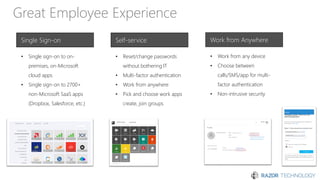 Great Employee Experience
Single Sign-on Self-service Work from Anywhere
• Single sign-on to on-
premises, on-Microsoft
cloud apps
• Single sign-on to 2700+
non-Microsoft SaaS apps
(Dropbox, Salesforce, etc.)
• Reset/change passwords
without bothering IT
• Multi-factor authentication
• Work from anywhere
• Pick and choose work apps
create, join groups
• Work from any device
• Choose between
calls/SMS/app for multi-
factor authentication
• Non-intrusive security
 