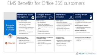 EMS Benefits for Office 365 customers
Enterprise
Mobility
+ Security
Basic identity mgmt.
via Azure AD for O365
• Single sign-on for O365
• Basic multi-factor authentication
(MFA) for O365
Basic mobile device management
via MDM for O365
• Device settings management
• Selective wipe
• Built into O365 management
console
RMS protection
via RMS for O365
• Protection for content stored in
Office (on-premises or O365)
• Access to RMS SDK
• Bring your own key
Azure AD for O365+
• Advanced security reports
• Single sign-on for all apps
• Advanced MFA
• Self-service group management &
password reset & write back to
on-premises,
• Dynamic Groups, Group based
licensing assignment
MDM for O365+
• PC management
• Mobile app management
(prevent cut/copy/paste/save as
from corporate apps to personal
apps)
• Secure content viewers
• Certificate provisioning
• System Center integration
RMS for O365+
• Automated intelligent
classification and labeling of data
• Tracking and notifications for
shared documents
• Protection for on-premises
Windows Server file shares
Advanced Security Management
• Insights into suspicious activity in
Office 365
Cloud App Security
• Visibility and control for all cloud
apps
Advanced Threat Analytics
• Identify advanced threats in on
premises identities
Azure AD Premium P2
• Risk based conditional access
Information
protection
Identity-driven
security
Managed mobile
productivity
Identity and access
management
 