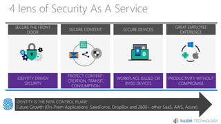 4 lens of Security As A Service
SECURE CONTENT
PROTECT CONTENT:
CREATION, TRANSIT,
CONSUMPTION
SECURE DEVICES
WORKPLACE ISSUED OR
BYOD DEVICES
GREAT EMPLOYEE
EXPERIENCE
PRODUCTIVITY WITHOUT
COMPROMISE
SECURE THE FRONT
DOOR
IDENTITY DRIVEN
SECURITY
IDENTITY IS THE NEW CONTROL PLANE:
Future Growth (On-Prem Applications, SalesForce, DropBox and 2600+ other SaaS, AWS, Azure)
 