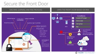 Secure the Front Door
Leaked
credentials
Infected
devices
Configuration
vulnerabilities
Risk-based
policies
MFA Challenge
Risky Logins
Block attacks
Change bad credentials
Suspicious sign-in
activities
MACHINE LEARNING AND RISK PROFILING OPEN THE FRONT DOOR BASED ON RISK
Shadow IT
Risk
Assessment
User
MFA
Conditions
Location (IP range)
Device state
User group
Risk
Block access
Enforce MFA per
user/per app
Allow access
Leaked credentialsInfected devices Configuration
vulnerabilities
RISK BASED
POLICIES
MFA Challenge
Risky Logins
Block attacks
Change bad
credentials
Machine-Learning Engine
Brute force attacks Suspicious sign-in activities
EXTENSIBILITY
POWER BI,
SIEM
REPORTING APIs
NOTIFICATIONS
DATA EXTRACTS
 
