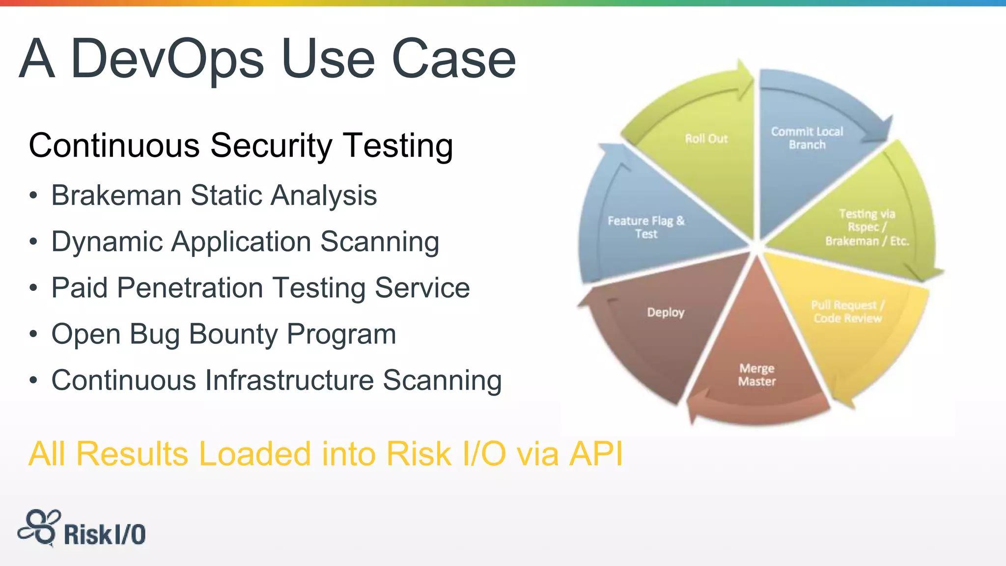 A DevOps Use Case
Continuous Security Testing
• Brakeman Static Analysis
• Dynamic Application Scanning
• Paid Penetration Testing Service
• Open Bug Bounty Program
• Continuous Infrastructure Scanning
All Results Loaded into Risk I/O via API
 