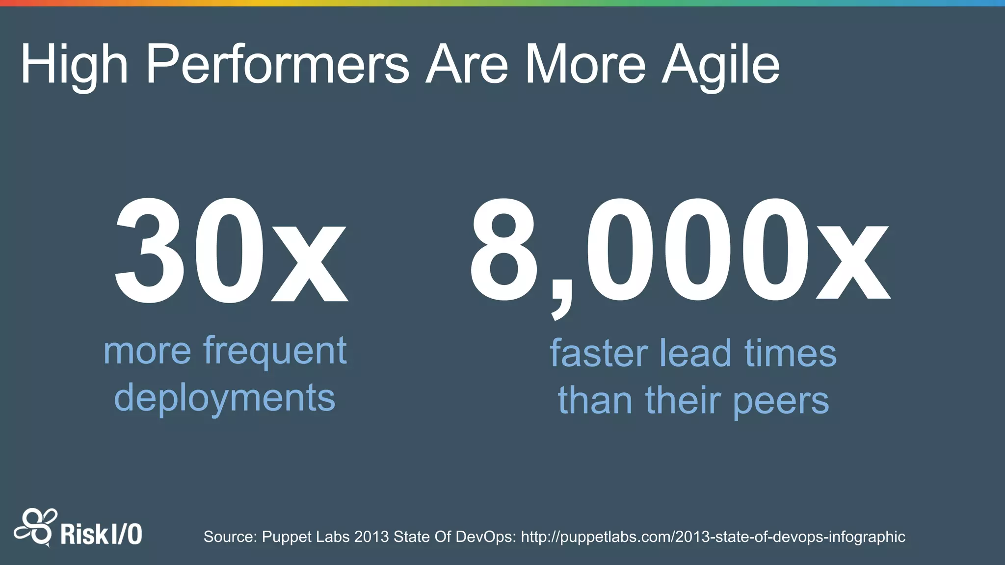 High Performers Are More Agile
more frequent
deployments
faster lead times
than their peers
Source: Puppet Labs 2013 State Of DevOps: http://puppetlabs.com/2013-state-of-devops-infographic
 