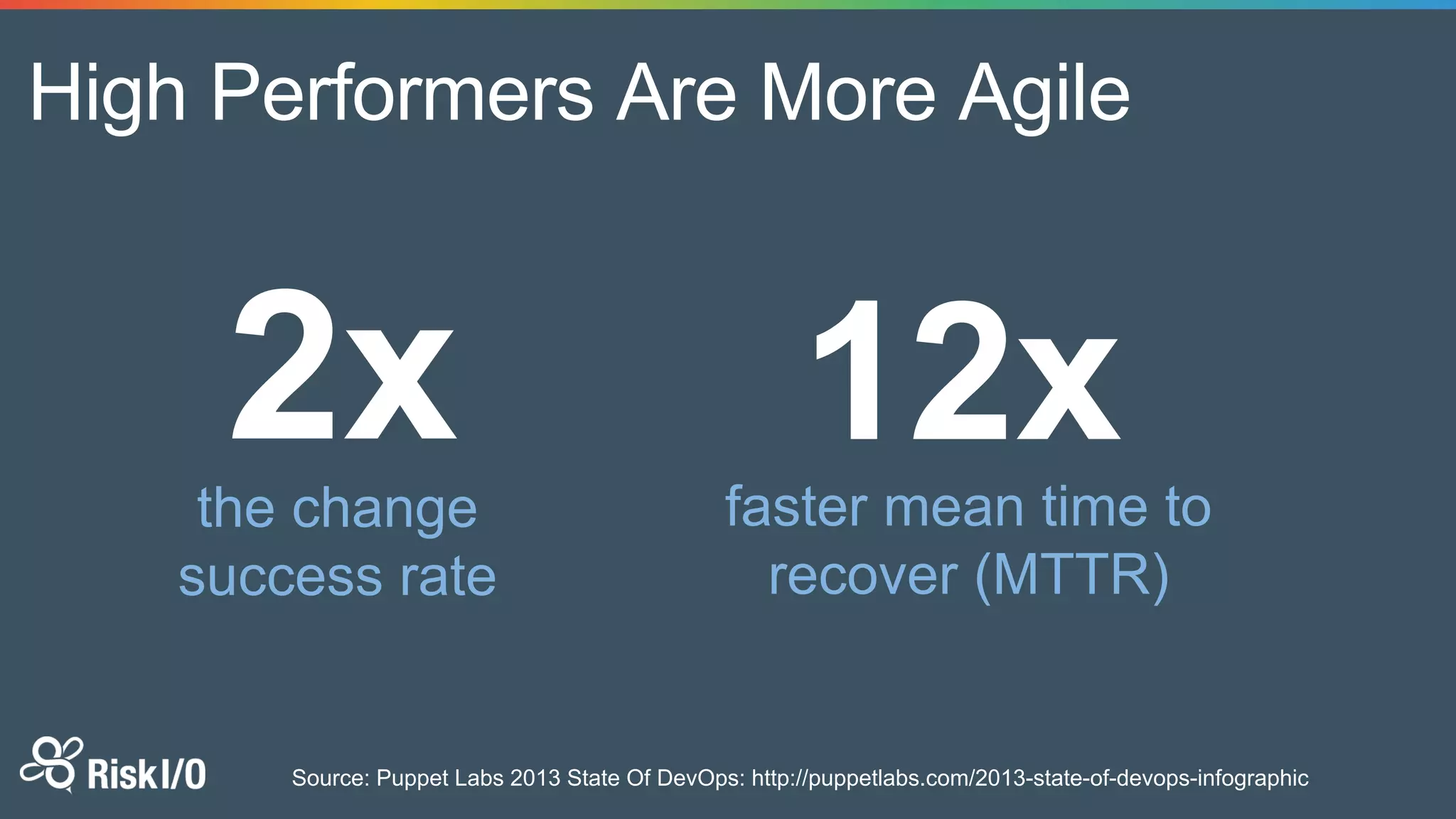 High Performers Are More Agile
the change
success rate
faster mean time to
recover (MTTR)
Source: Puppet Labs 2013 State Of DevOps: http://puppetlabs.com/2013-state-of-devops-infographic
 