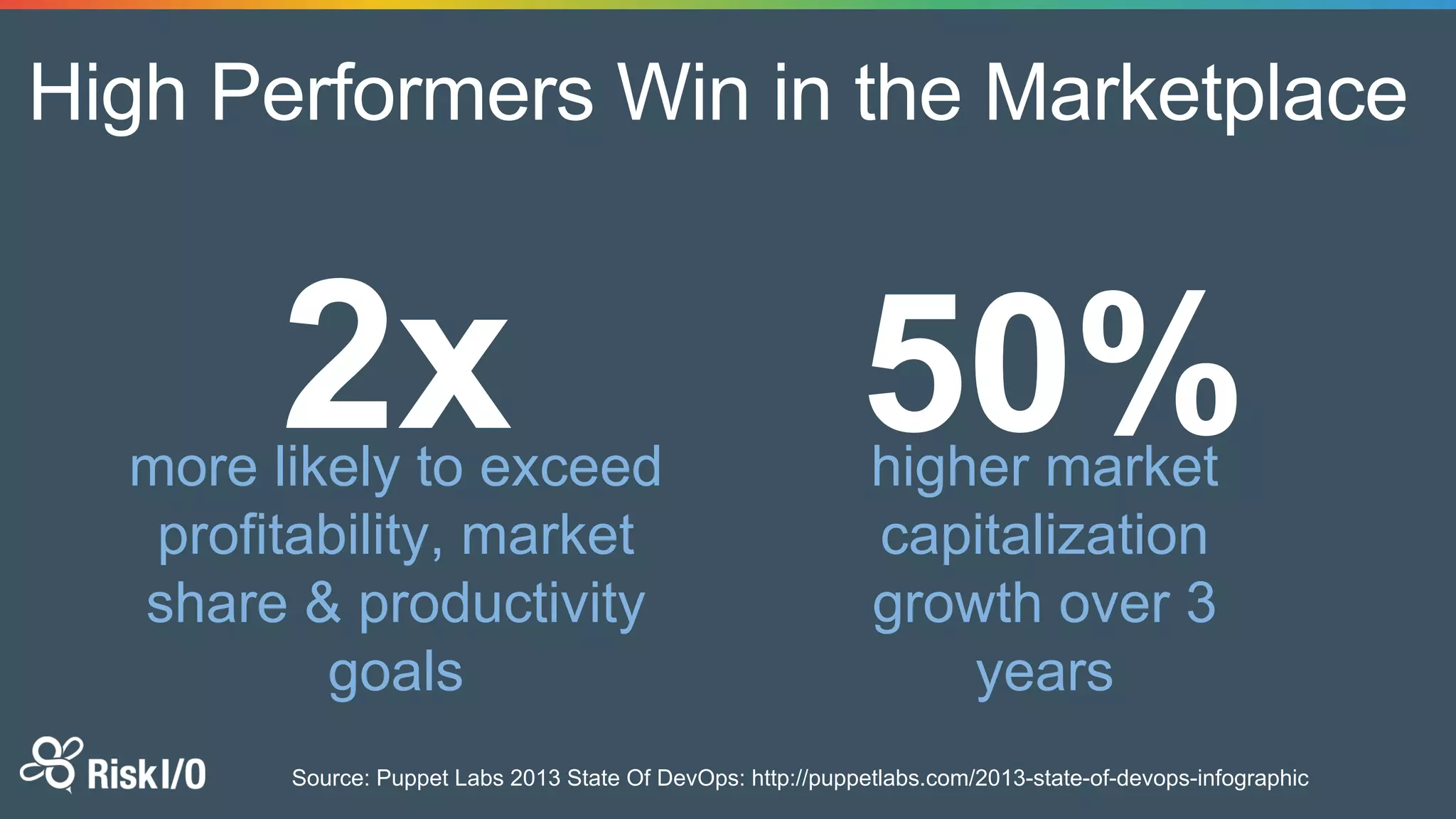 High Performers Win in the Marketplace
more likely to exceed
profitability, market
share & productivity
goals
higher market
capitalization
growth over 3
years
Source: Puppet Labs 2013 State Of DevOps: http://puppetlabs.com/2013-state-of-devops-infographic
 