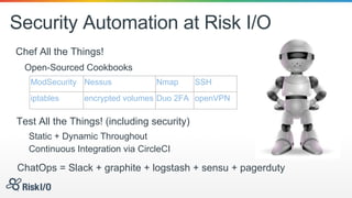 Security Automation at Risk I/O
Chef All the Things!
Test All the Things! (including security)
Static + Dynamic Throughout
Continuous Integration via CircleCI
Open-Sourced Cookbooks
ModSecurity Nessus Nmap SSH
iptables encrypted volumes Duo 2FA openVPN
ChatOps = Slack + graphite + logstash + sensu + pagerduty
 