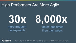High Performers Are More Agile
more frequent
deployments
faster lead times
than their peers
Source: Puppet Labs 2013 State Of DevOps: http://puppetlabs.com/2013-state-of-devops-infographic
 