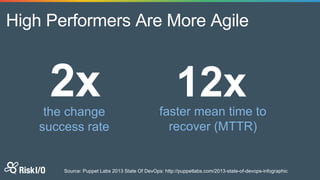 High Performers Are More Agile
the change
success rate
faster mean time to
recover (MTTR)
Source: Puppet Labs 2013 State Of DevOps: http://puppetlabs.com/2013-state-of-devops-infographic
 