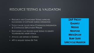 •
•
•
•
•
ZAP PROXY
GAUNTLT
NESSUS
NEXPOSE
METASPLOIT
BURP SUITE
LIFECYCLE/AUDITOR
 