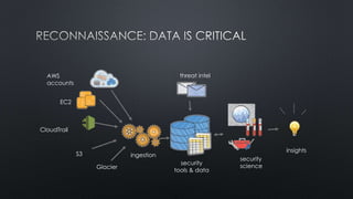 insights
security
science
security
tools & data
AWS
accounts
S3
Glacier
EC2
CloudTrail
ingestion
threat intel
 
