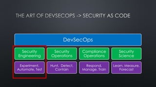 DevSecOps
Security
Engineering
Experiment,
Automate, Test
Security
Operations
Hunt, Detect,
Contain
Compliance
Operations
Respond,
Manage, Train
Security
Science
Learn, Measure,
Forecast
 