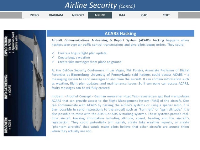 Security Aspects In Aviation Sector Security Aspects In Aviation Sector