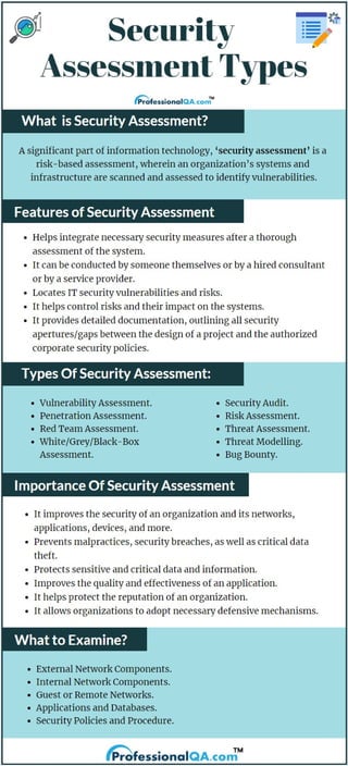 Security Assessment Types
