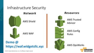 © 2017, Amazon Web Services, Inc. or its Affiliates. All rights reserved.
Infrastructure Security
AWS Shield
AWS WAF
Network
AWS OpsWorks
Resources
AWS Trusted
Advisor
AWS Config
Rules
Demo @
https://waf.widgetsllc.xyz
 