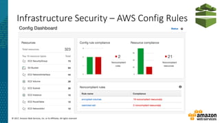 © 2017, Amazon Web Services, Inc. or its Affiliates. All rights reserved.
Infrastructure Security – AWS Config Rules
 