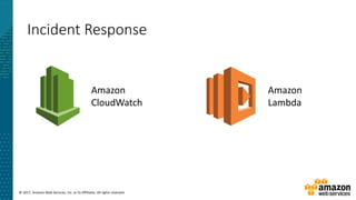 © 2017, Amazon Web Services, Inc. or its Affiliates. All rights reserved.
Incident Response
Amazon
CloudWatch
Amazon
Lambda
 