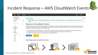 © 2017, Amazon Web Services, Inc. or its Affiliates. All rights reserved.
Incident Response – AWS CloudWatch Events
 