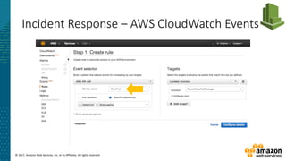 © 2017, Amazon Web Services, Inc. or its Affiliates. All rights reserved.
Incident Response – AWS CloudWatch Events
 