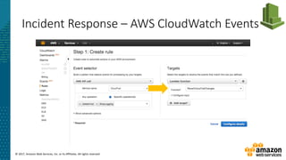 © 2017, Amazon Web Services, Inc. or its Affiliates. All rights reserved.
Incident Response – AWS CloudWatch Events
 