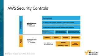 © 2017, Amazon Web Services, Inc. or its Affiliates. All rights reserved.
AWS Security Controls
 