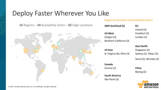 © 2017, Amazon Web Services, Inc. or its Affiliates. All rights reserved.
Deploy Faster Wherever You Like
16 Regions – 44 Availability Zones – 82 Edge Locations
Region & Number of Availability Zones
AWS GovCloud (2) EU
Ireland (3)
US West Frankfurt (3)
Oregon (3) London (2)
Northern California (3)
Asia Pacific
US East Singapore (2)
N. Virginia (6), Ohio (3) Sydney (2), Tokyo (3),
Seoul (2), Mumbai (2)
Canada
Central (2) China
Beijing (2)
South America
São Paulo (3)
 