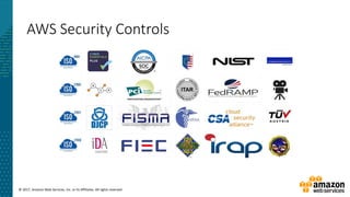 © 2017, Amazon Web Services, Inc. or its Affiliates. All rights reserved.
AWS Security Controls
 