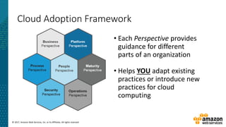 © 2017, Amazon Web Services, Inc. or its Affiliates. All rights reserved.
Cloud Adoption Framework
• Each Perspective provides
guidance for different
parts of an organization
• Helps YOU adapt existing
practices or introduce new
practices for cloud
computing
 