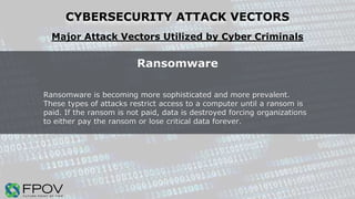 Cybersecurity Attack Vectors: How to Protect Your Organization | PPTX