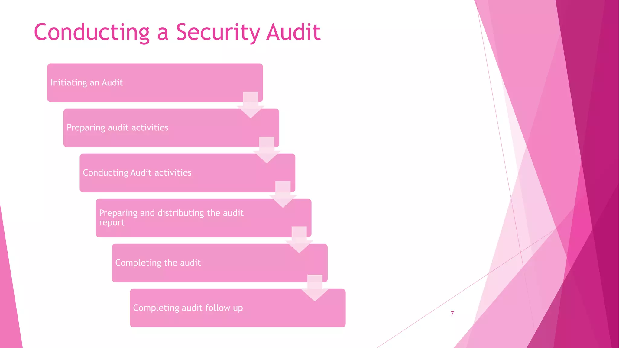 Security Audits Compliance Pptx
