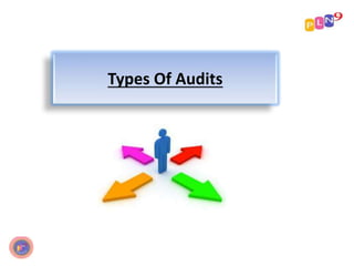 Types Of Audits
 