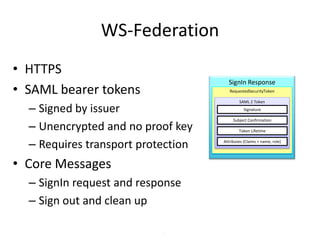 WS-Federation
• HTTPS
• SAML bearer tokens

SignIn Response
RequestedSecurityToken

– Signed by issuer
– Unencrypted and no proof key
– Requires transport protection

• Core Messages
– SignIn request and response
– Sign out and clean up
27

SAML 2 Token
Signature
Subject Confirmation
Token Lifetime
Attributes (Claims = name, role)

 