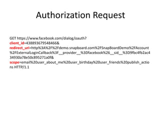 Authorization Request
GET https://www.facebook.com/dialog/oauth?
client_id=438893679548466&
redirect_uri=http%3A%2F%2Fdemo.snapboard.com%2FSnapBoardDemo%2FAccount
%2FExternalLoginCallback%3F__provider__%3Dfacebook%26__sid__%3D9fbc4fb2ac4
34930a78e50c895271a0f&
scope=email%20user_about_me%20user_birthday%20user_friends%20publish_actio
ns HTTP/1.1

 