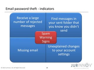 Email password theft - indicators 
Receive a large 
number of rejected 
messages 
© 2014 JurInnov, Ltd. All Rights Reserved 18 
Find messages in 
your sent folder that 
you know you didn’t 
send 
Missing email 
Unexplained changes 
to your account 
settings 
Spam 
Warning 
Signs 
 