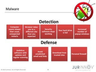 Malware 
Detection 
Security 
software stops 
working 
Defense 
Computer 
seems slower 
than usual, 
unexpected 
restarts 
Browser takes 
you to a 
different site 
than you 
expected 
© 2014 JurInnov, Ltd. All Rights Reserved 4 
Your hard drive 
is full 
Antivirus 
software with 
updates and 
regular scanning 
Avoid 
unsolicited 
email and links 
Download from 
trusted sites 
Increased 
number of 
popup windows 
Personal firewall 
 